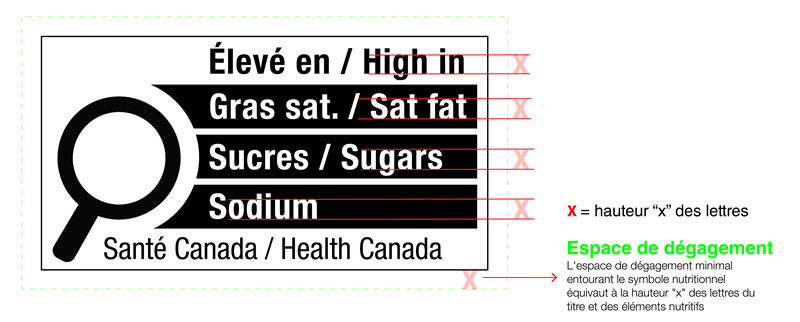 Santé Canada veut détruire les graphistes ? image