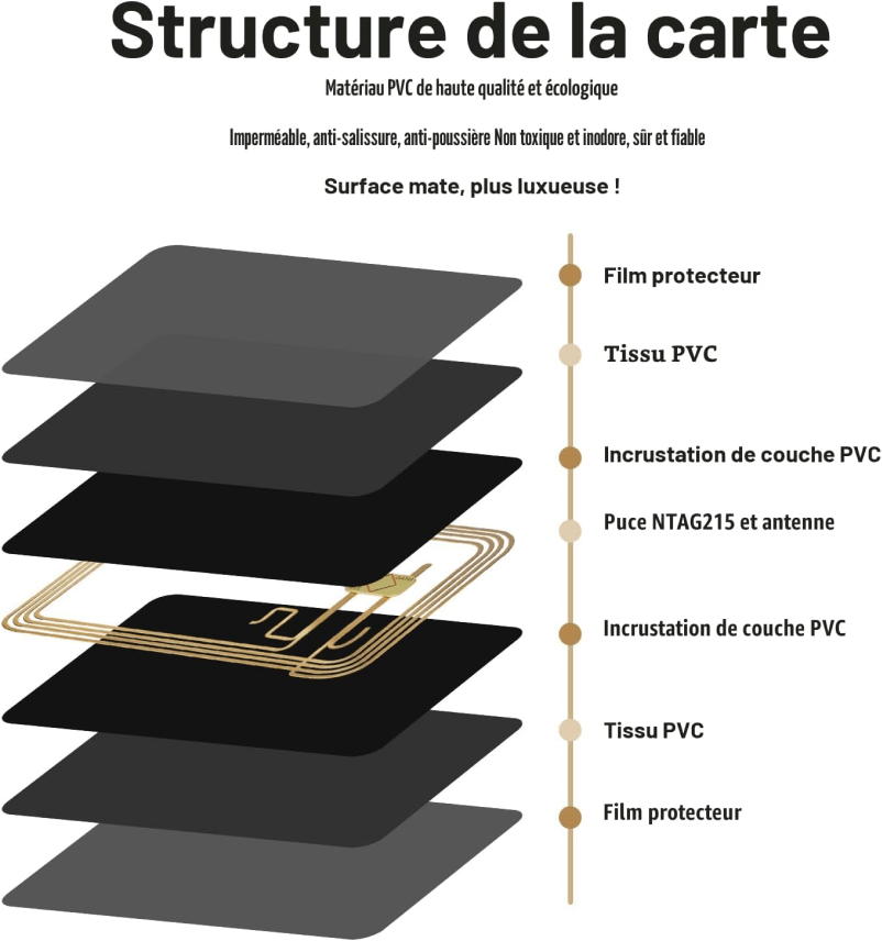 Carte d’affaires NFC intelligente image